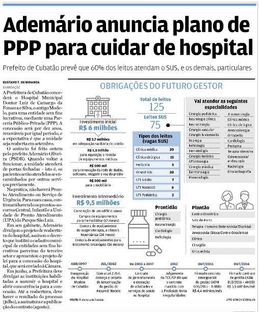 ppp-do-hospital-de-cubatao